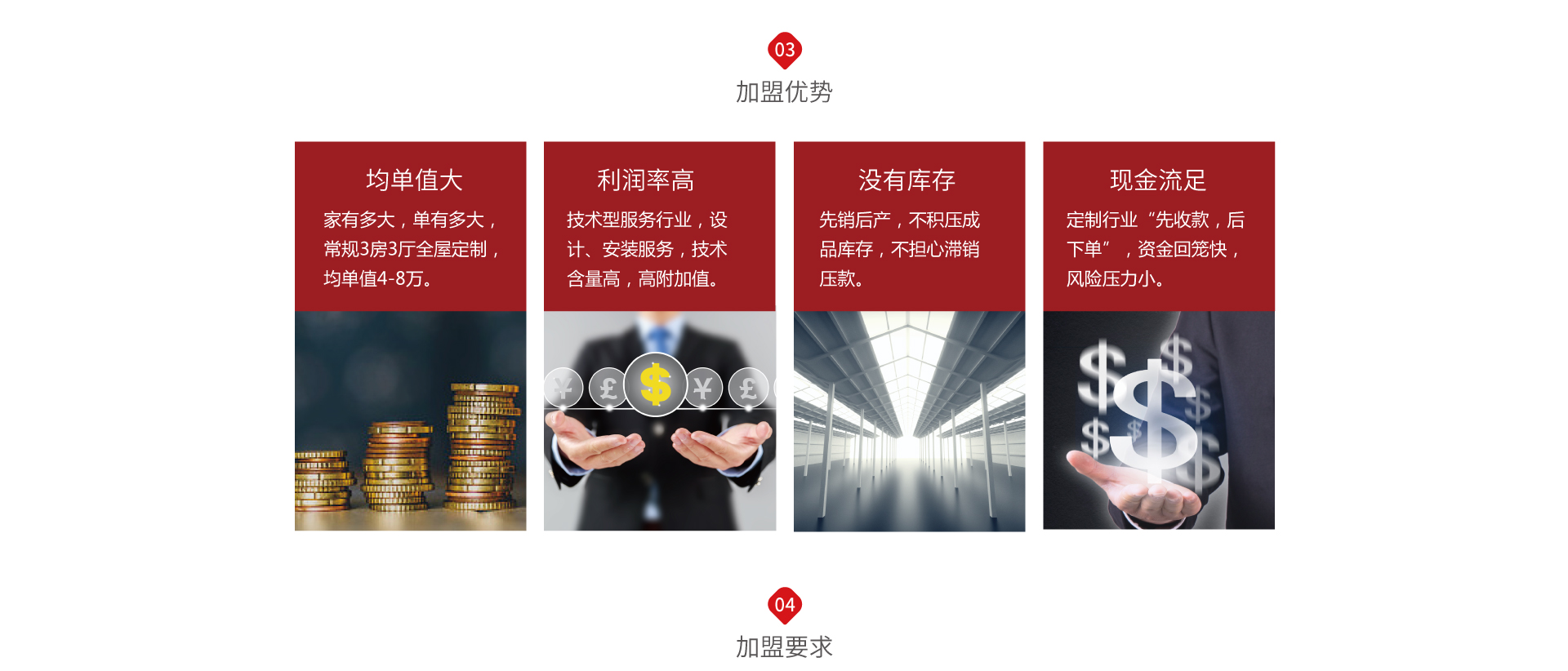 現在全屋定制加盟費是多少?加盟全屋定制一般要花多少錢?