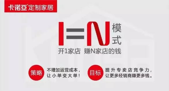 投資全屋定制，盈利模式是關鍵